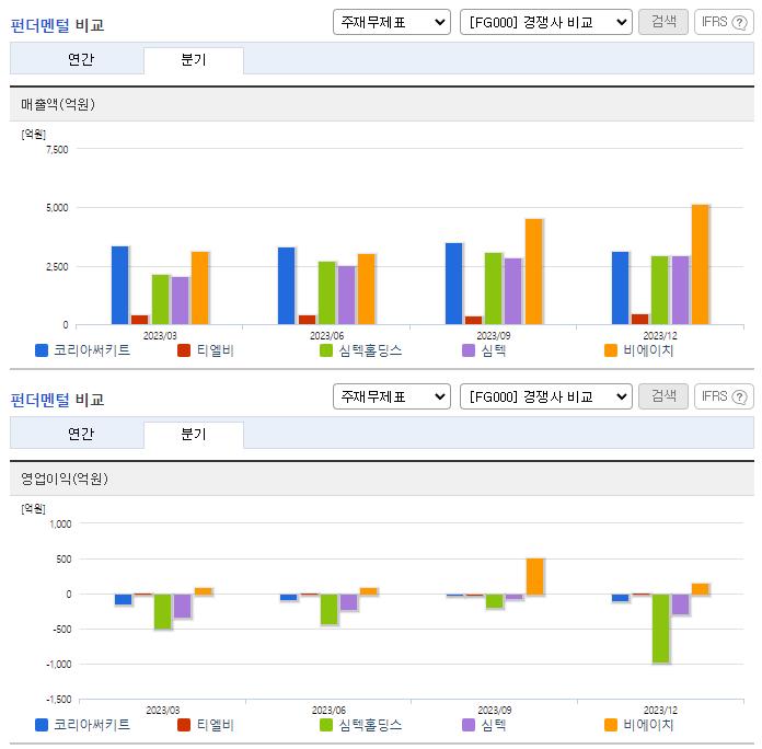 코리아써키트_업종분석