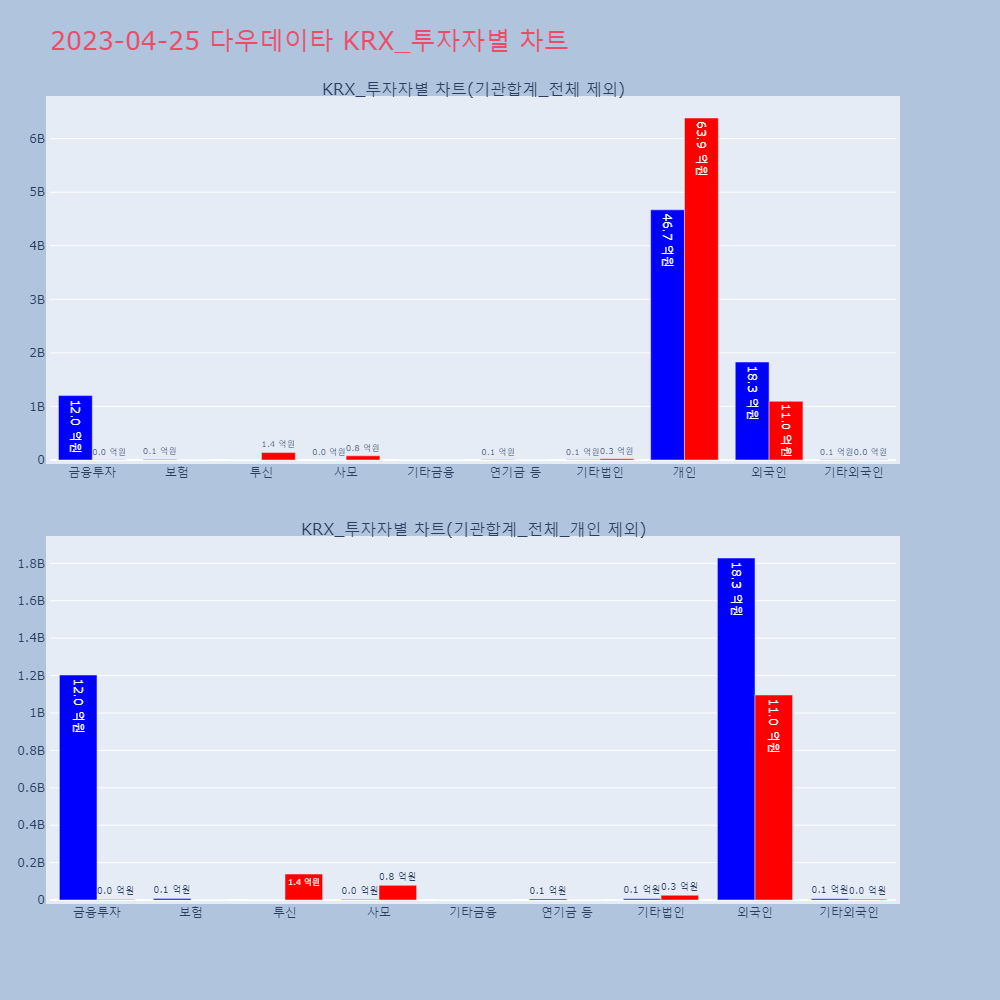 다우데이타_KRX_투자자별_차트