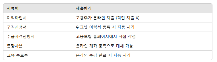 실업급여 인터넷 신청