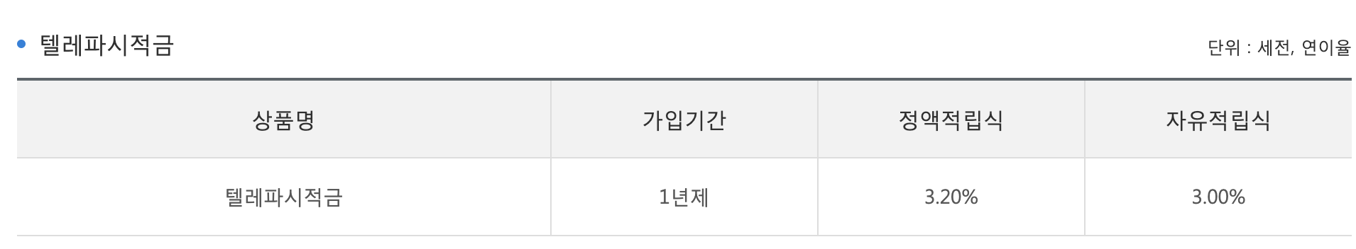 광주은행 텔레파시적금 연 6% 고금리 특판 1년 단기 목돈마련 비법2