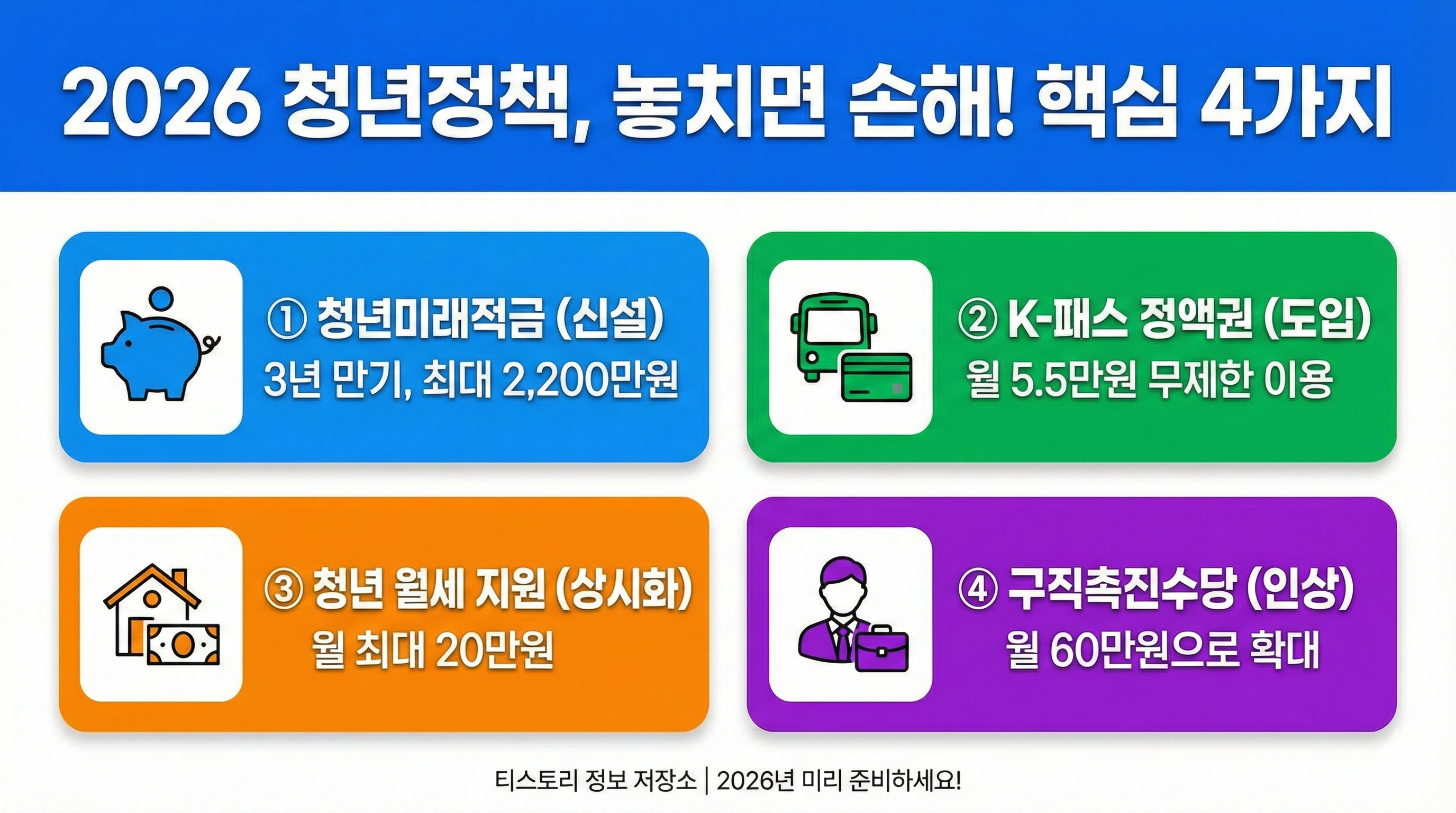 2026 청년정책