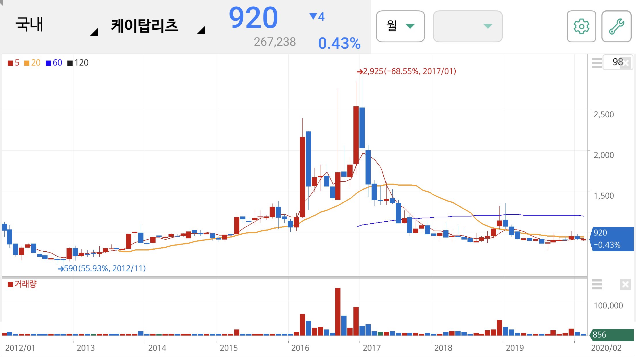 오세훈 관련주