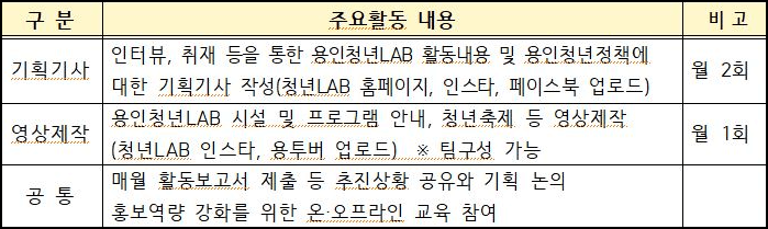 용인 청년기자단 지원