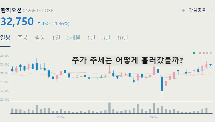 트럼프 관련주 대장주 TOP10