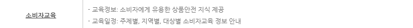 소비자24 열린소비자 포털