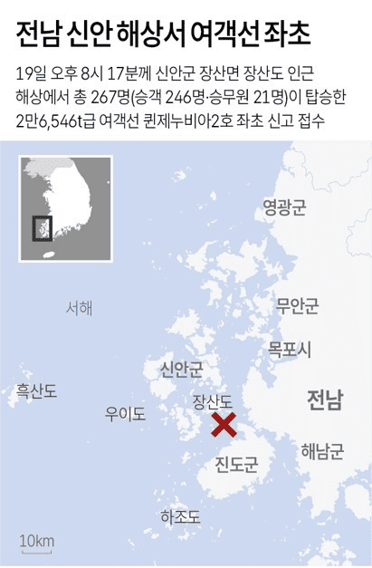 신안 여객선 좌초 사고 개요
