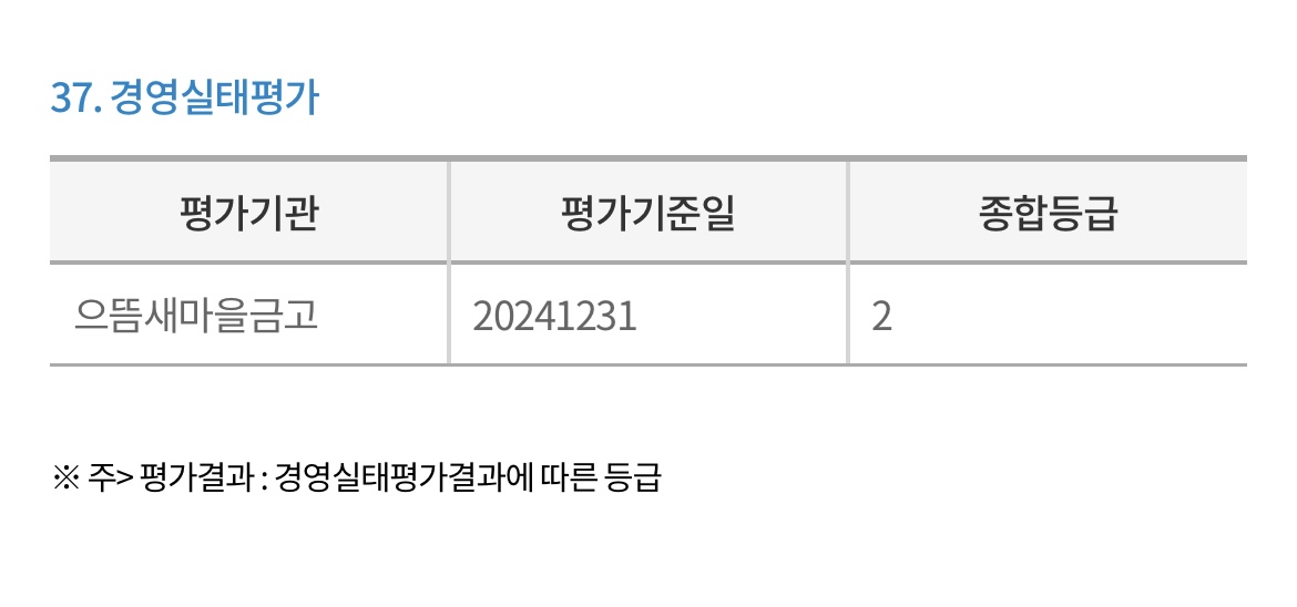으뜸새마을금고-경영실태평가