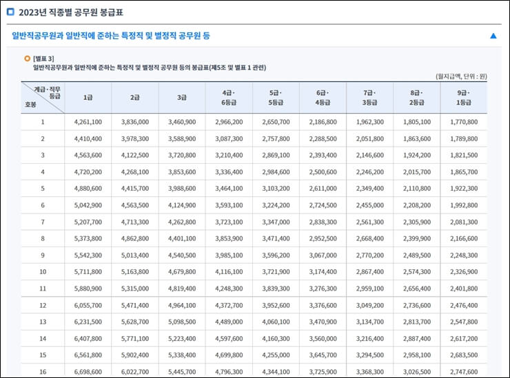 2023년-공무원-봉급표-사진