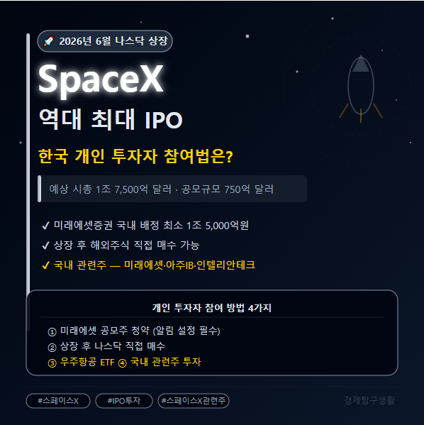 스페이스x 투자 및 관련주