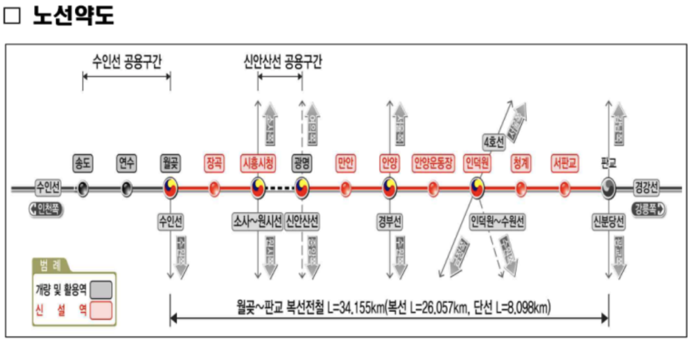 월판선-노선도