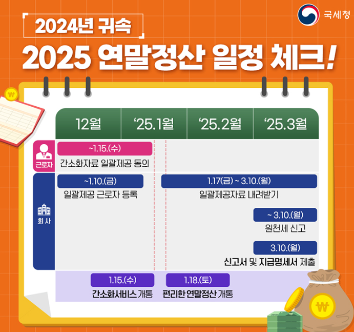 2025년 연말정산 주요 일정