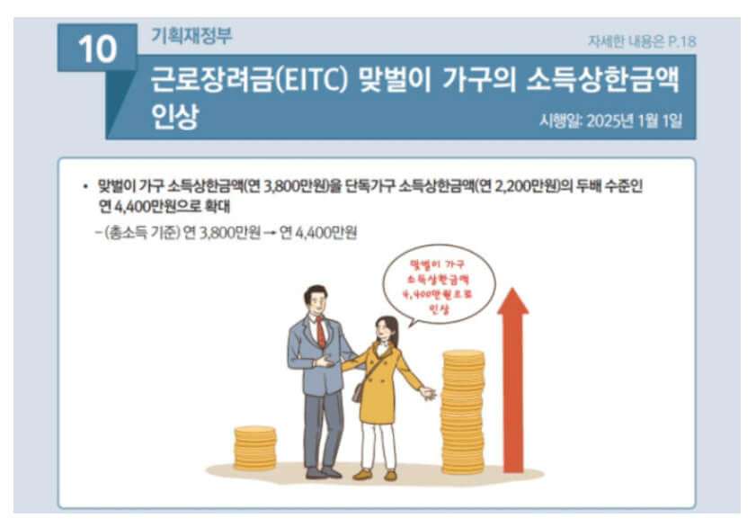 2025년 근로장려금
