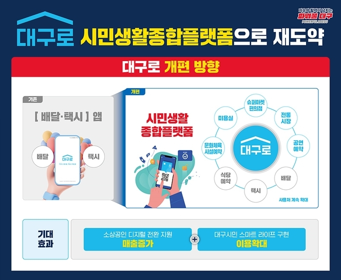 대구로페이 출시되고 대구행복페이 중단