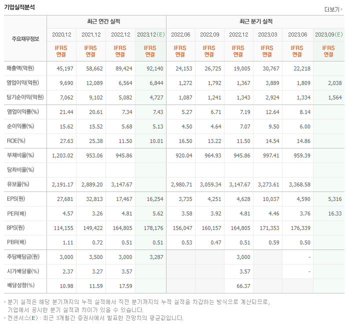 키움증권_실적자료