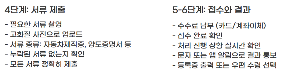 자동차등록 스마트폰