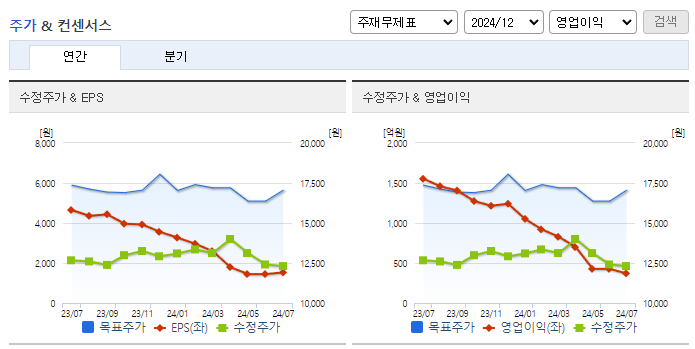 대한제강_컨센서스