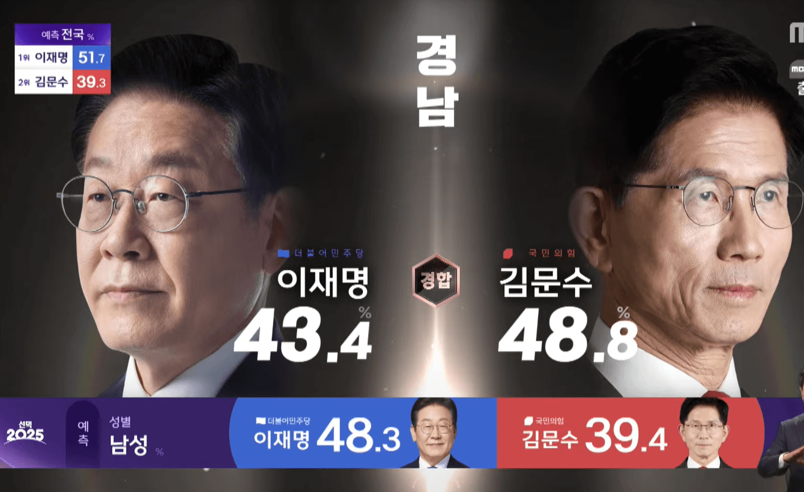 대선 개표방송 실시간 &#124; 시도별 출구조사 결과