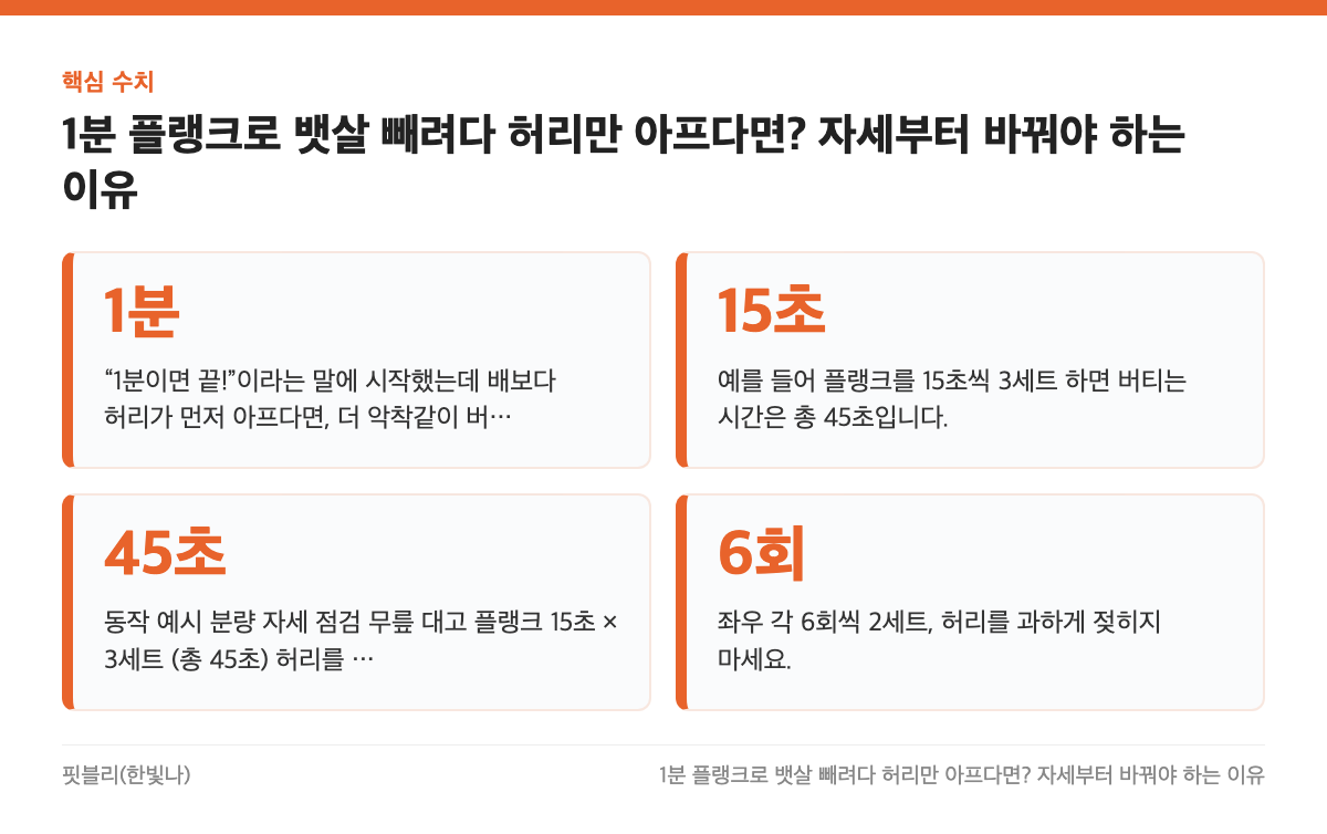 핵심 수치: 1분, 15초, 45초, 6회