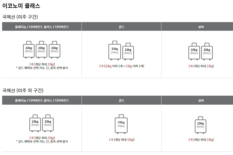 항공 여행 무료 수하물 허용 기준 - 기내 반입 여행 캐리어 무게 크기는