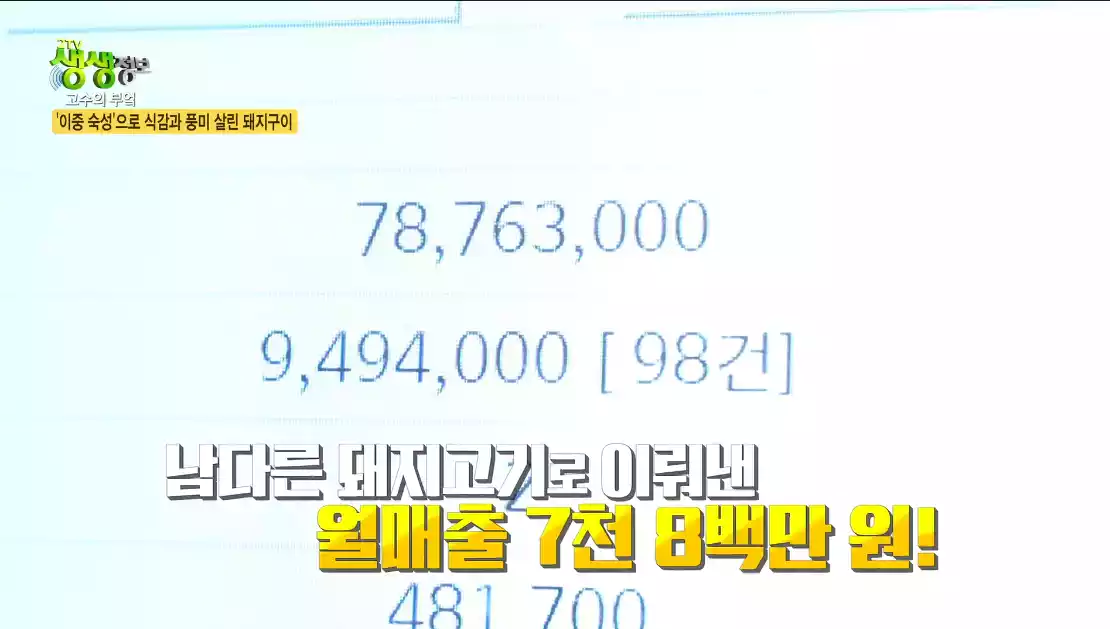 매출 금액