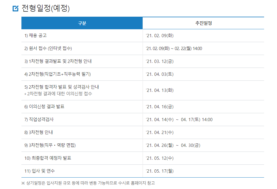 한국수자원공사 채용일정