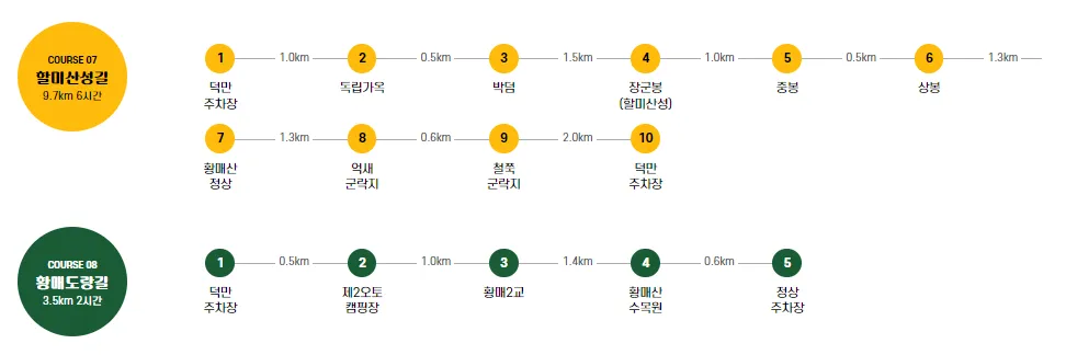 황매산 등산코스
