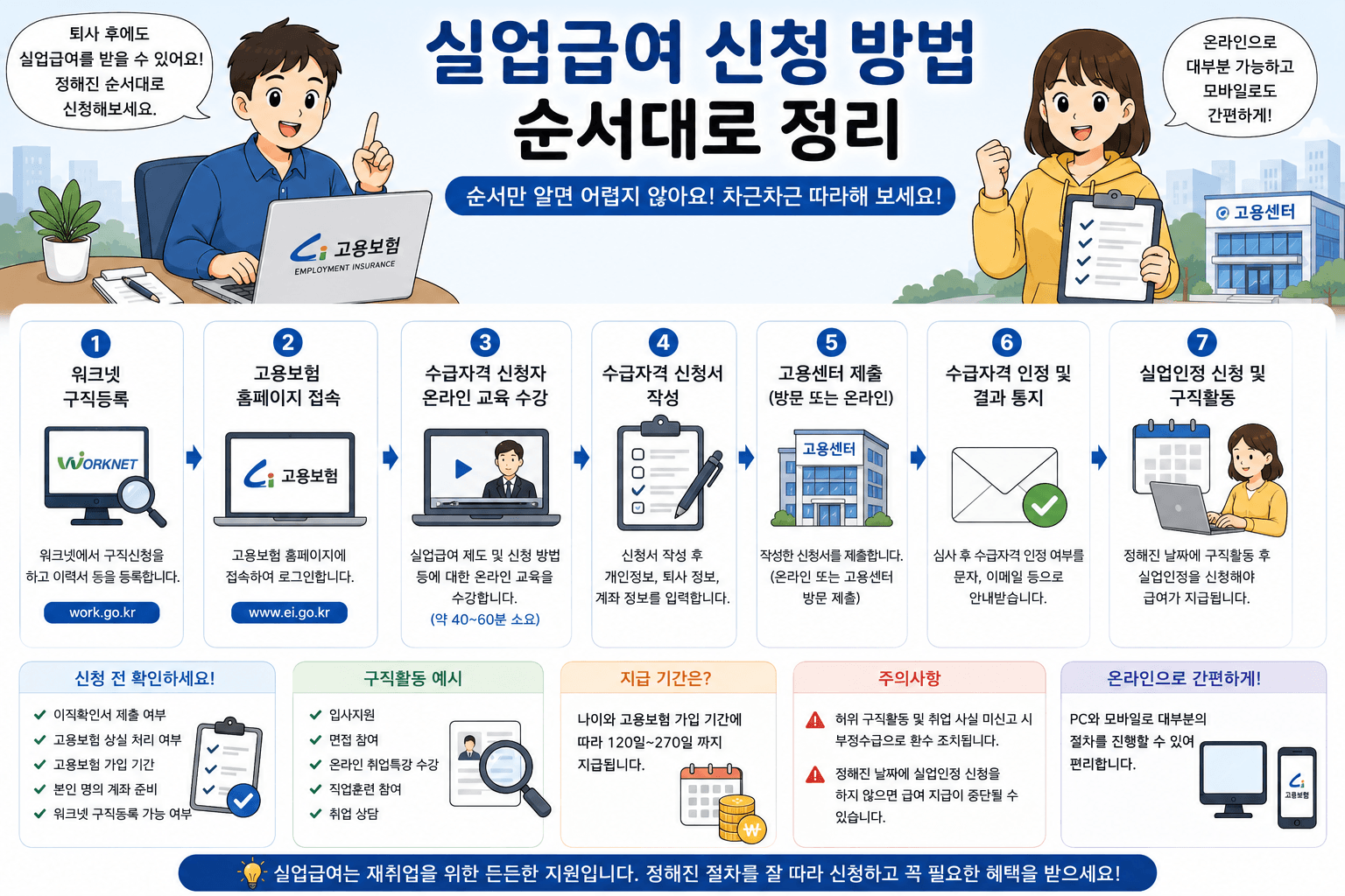실업급여 신청 방법