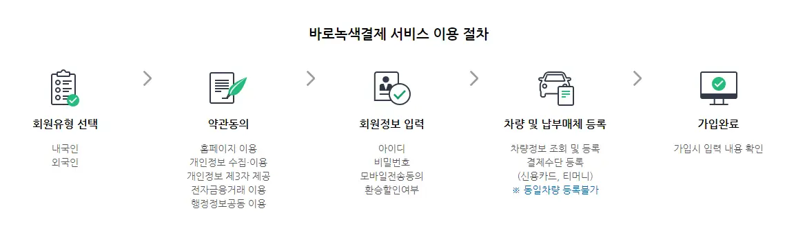 바로녹색결제-회원가입-절차