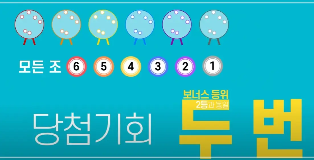 연금복권-실수령액-1등-당첨-세금
