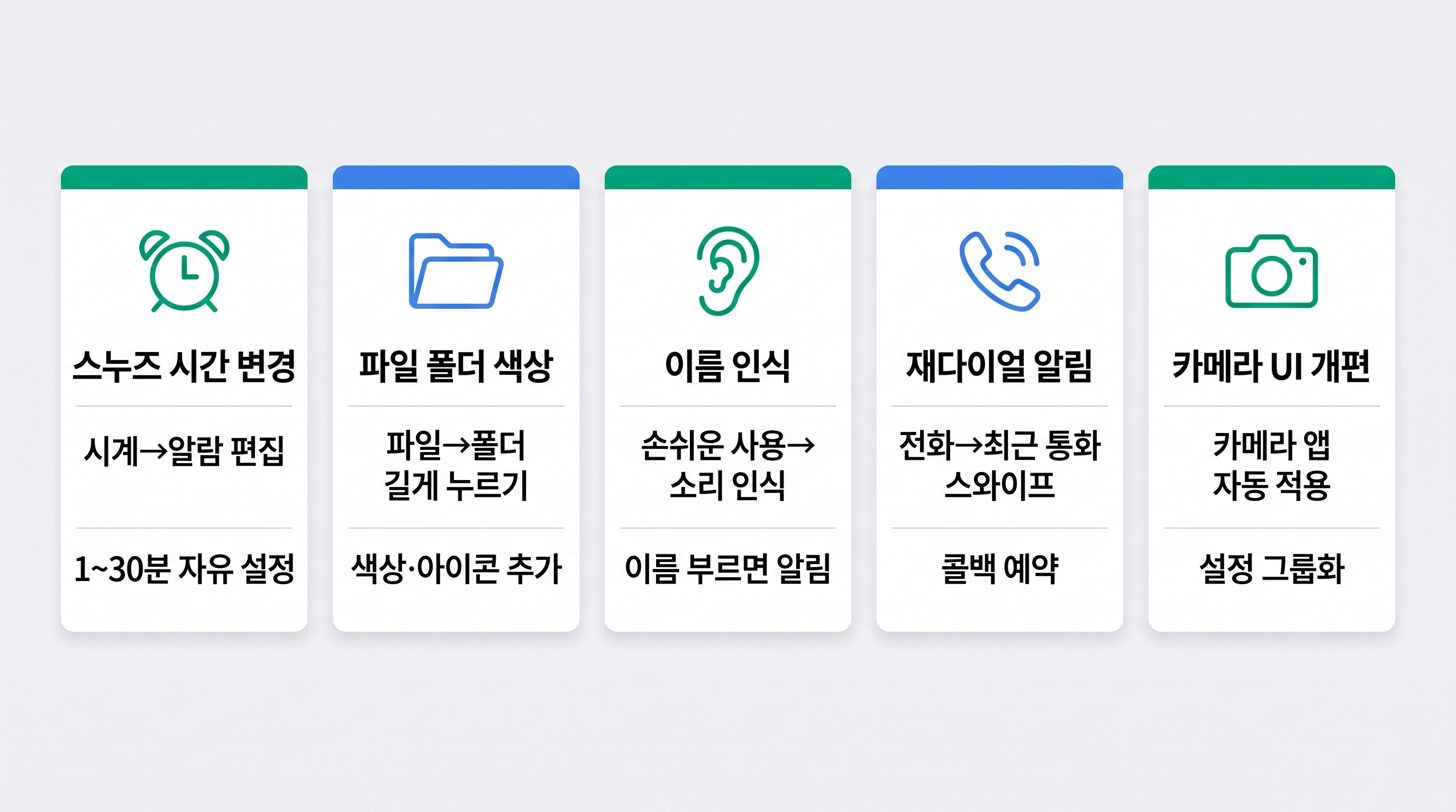 iOS 26 추가 숨은 기능 5가지 설정 경로 요약 인포그래픽
