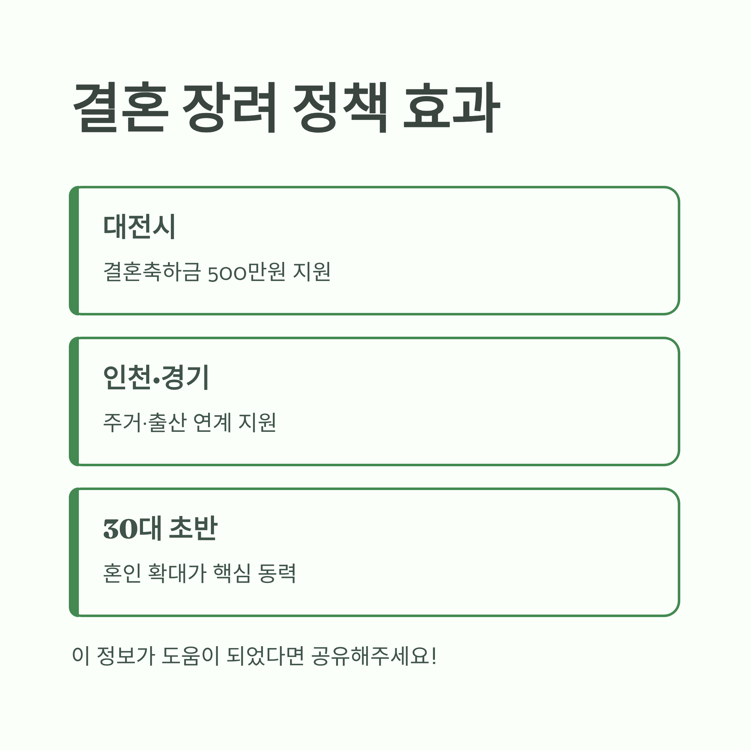 대전·인천·경기 등 지역별 결혼 장려 정책 효과를 설명하는 인포그래픽 이미지