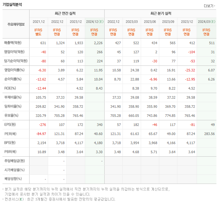넥슨게임즈_실적