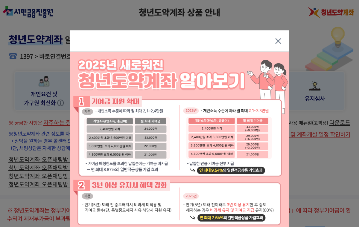 청년도약계좌