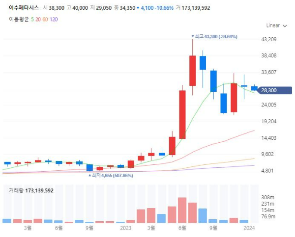 우주항공관련주대장주수혜주TOP5_이수페타시스