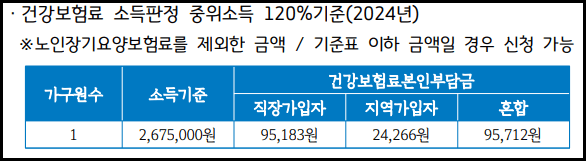 2024 경기도 청년 이사비 지원 신청기간 및 신청방법