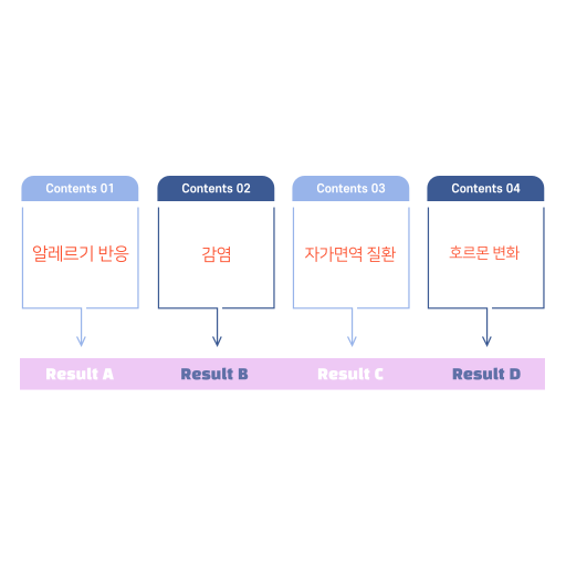 도표