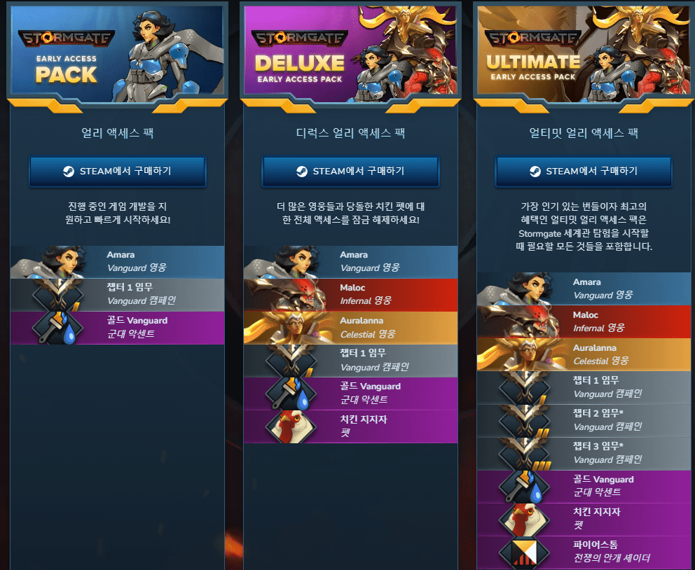 스톰게이트 얼리액세스 팩 상품별 혜택 안내