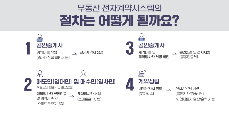부동산전자계약5