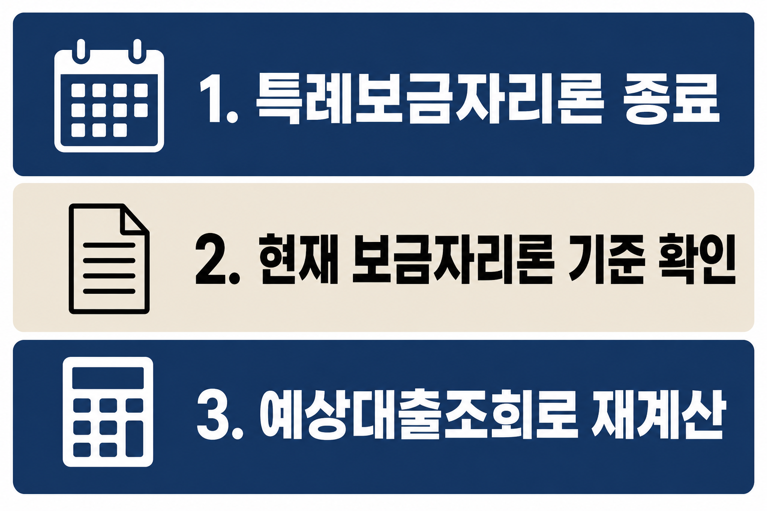 생애최초 보금자리론 LTV 80%를 확인하기 전 특례보금자리론 종료와 현재 기준, 예상대출조회 순서를 정리한 이미지