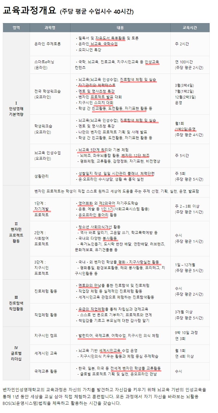 벤자민 인성영재학교