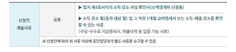 근로자 생활안정자금 대출 신청방법, 신청조건, 신청한도