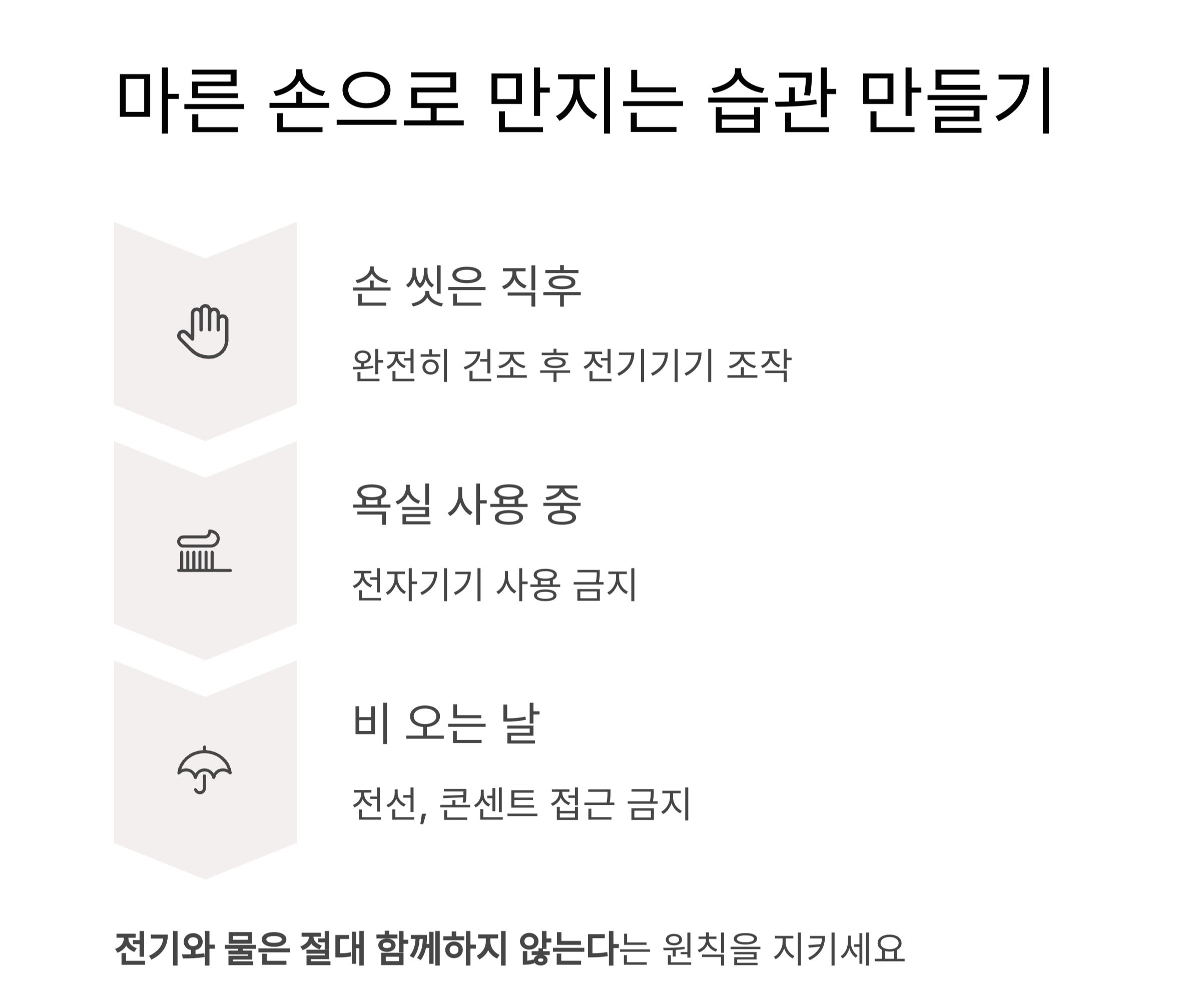 감전사고 예방! 젖은 손으로 전기기기 만지지 마세요