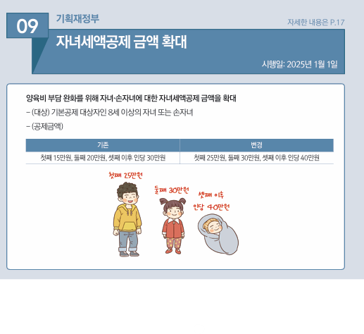 자녀세액공제 금액 확대