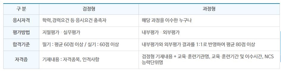 미용 과정형 평가