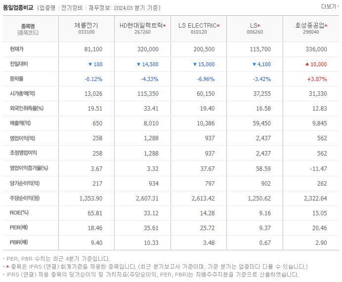 제룡전기_동종업비교자료