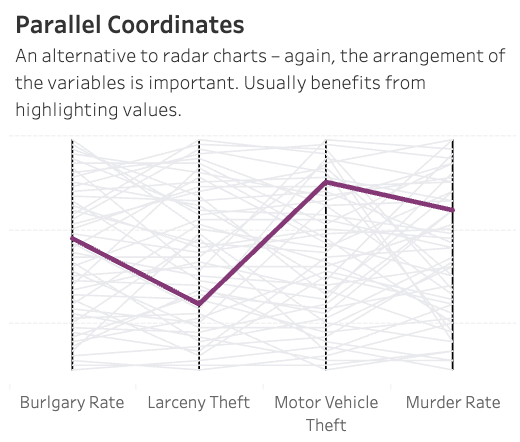 Parallel Coordinates