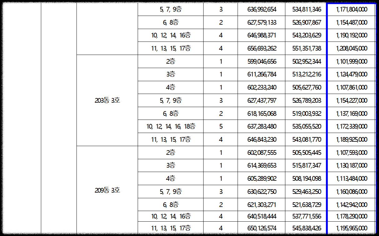 서울 동대문구 이문동 10월 분양 &#39;이문 아이파크 자이&#39; 일반분양 청약 정보 (일정&#44; 분양가&#44; 입지분석)