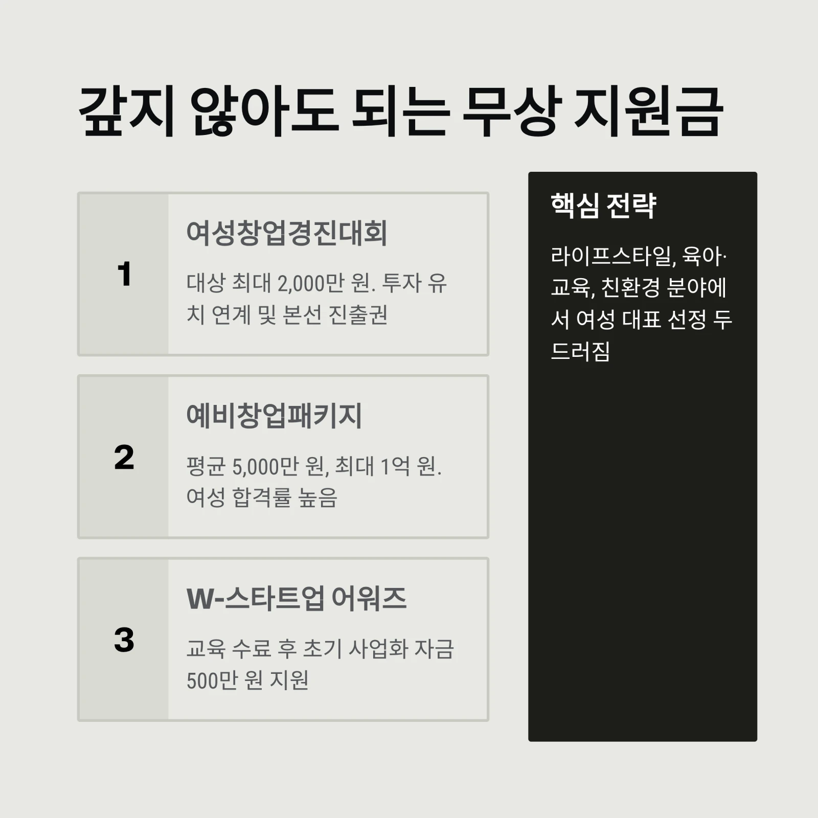 갚지 않아도 되는 무상 지원금