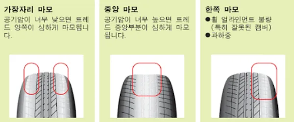 자동차-타이어-편마모-원인별-종류