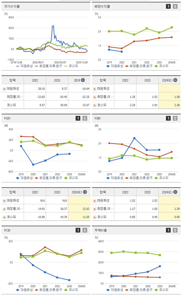 대원화성_섹터분석